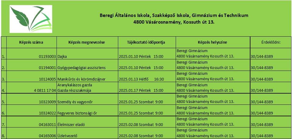 Képzések 2025